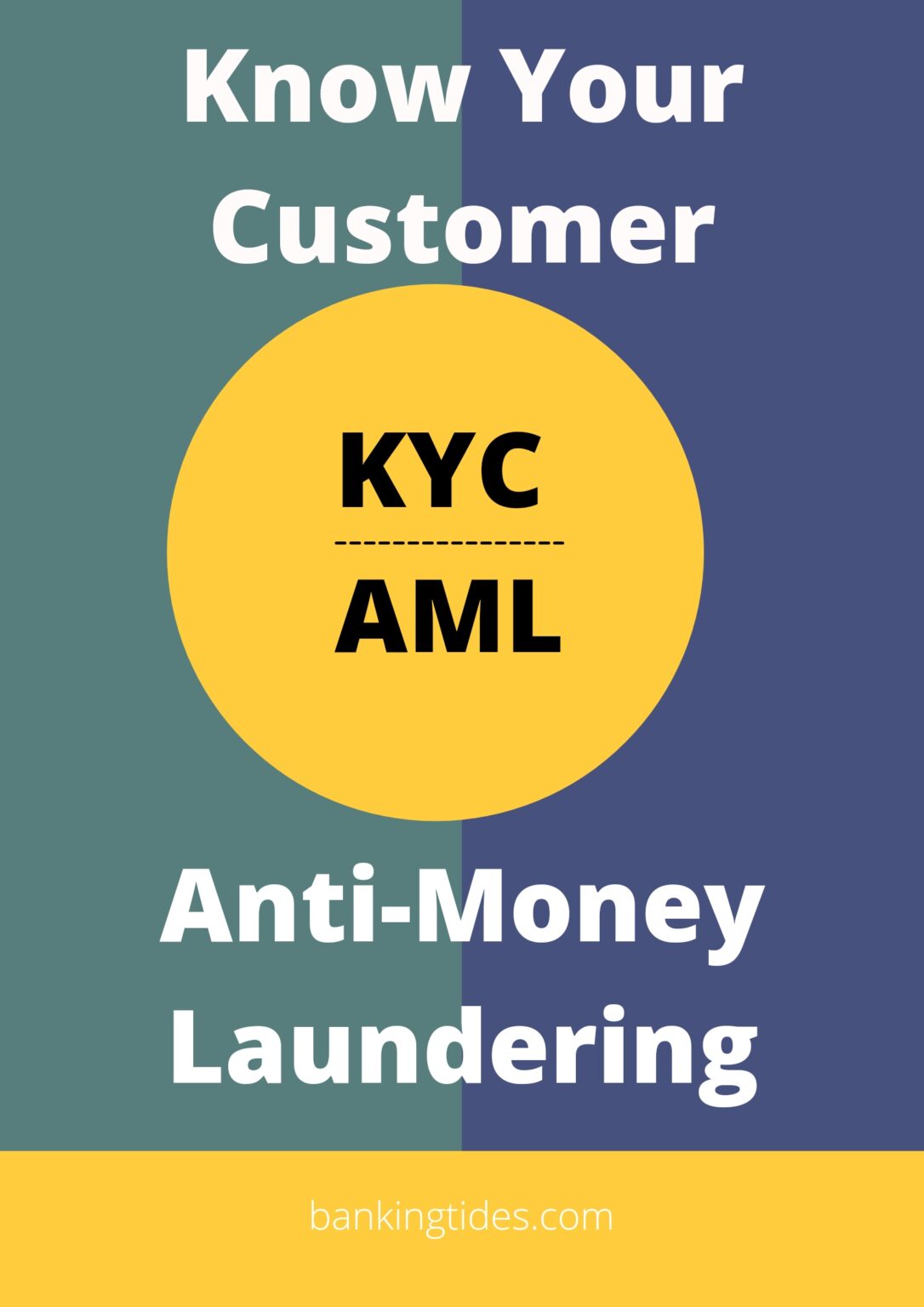Banking Tides Certificate Examination In Anti Money Laundering And Know