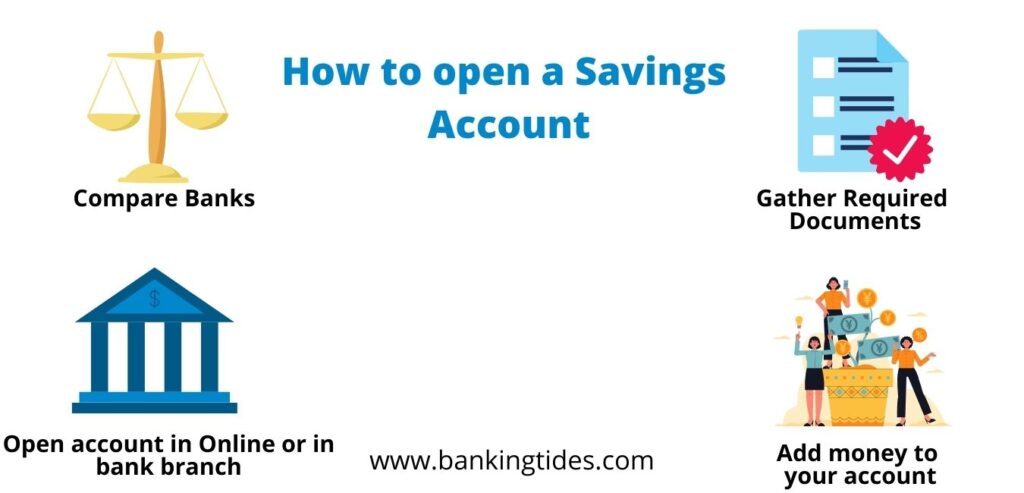 How to open a Savings Account?