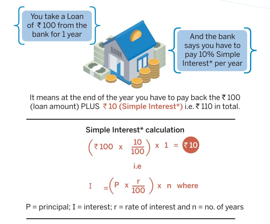 How to calculate simple interest?