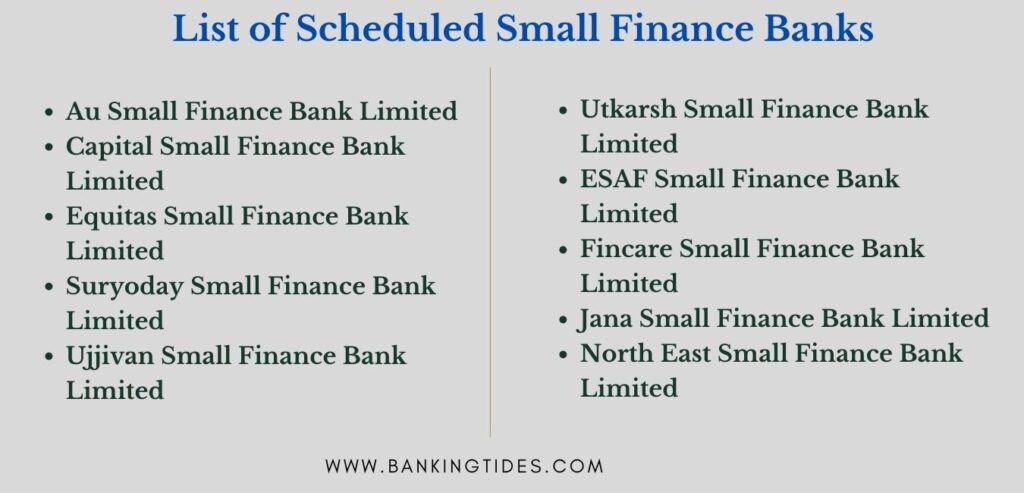 List of Scheduled Small Finance Banks