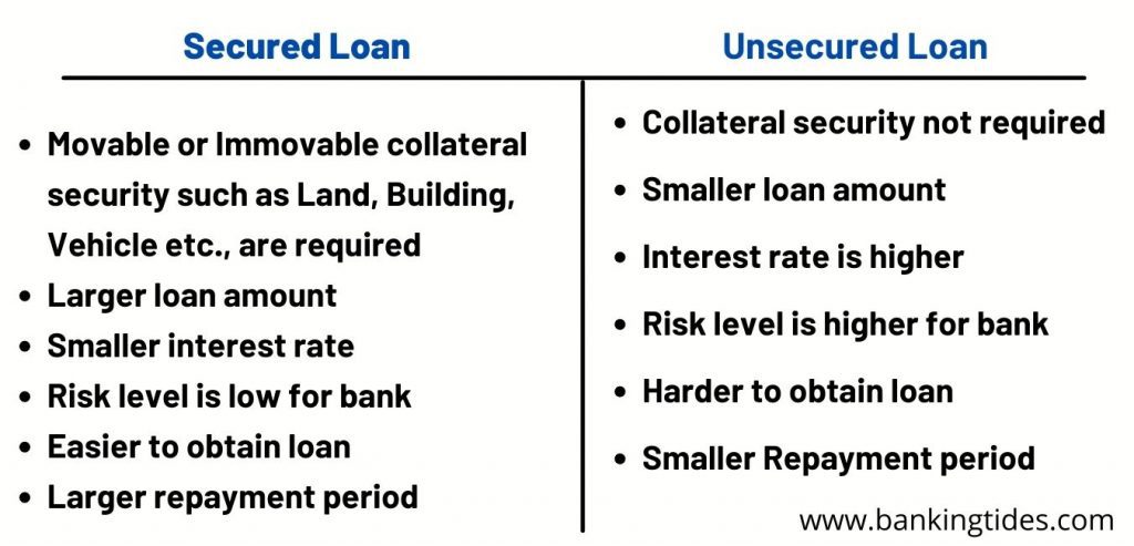Difference between secured and unsecured loan