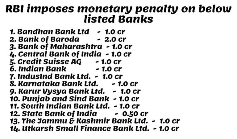 Monetary Penalty on 14 banks